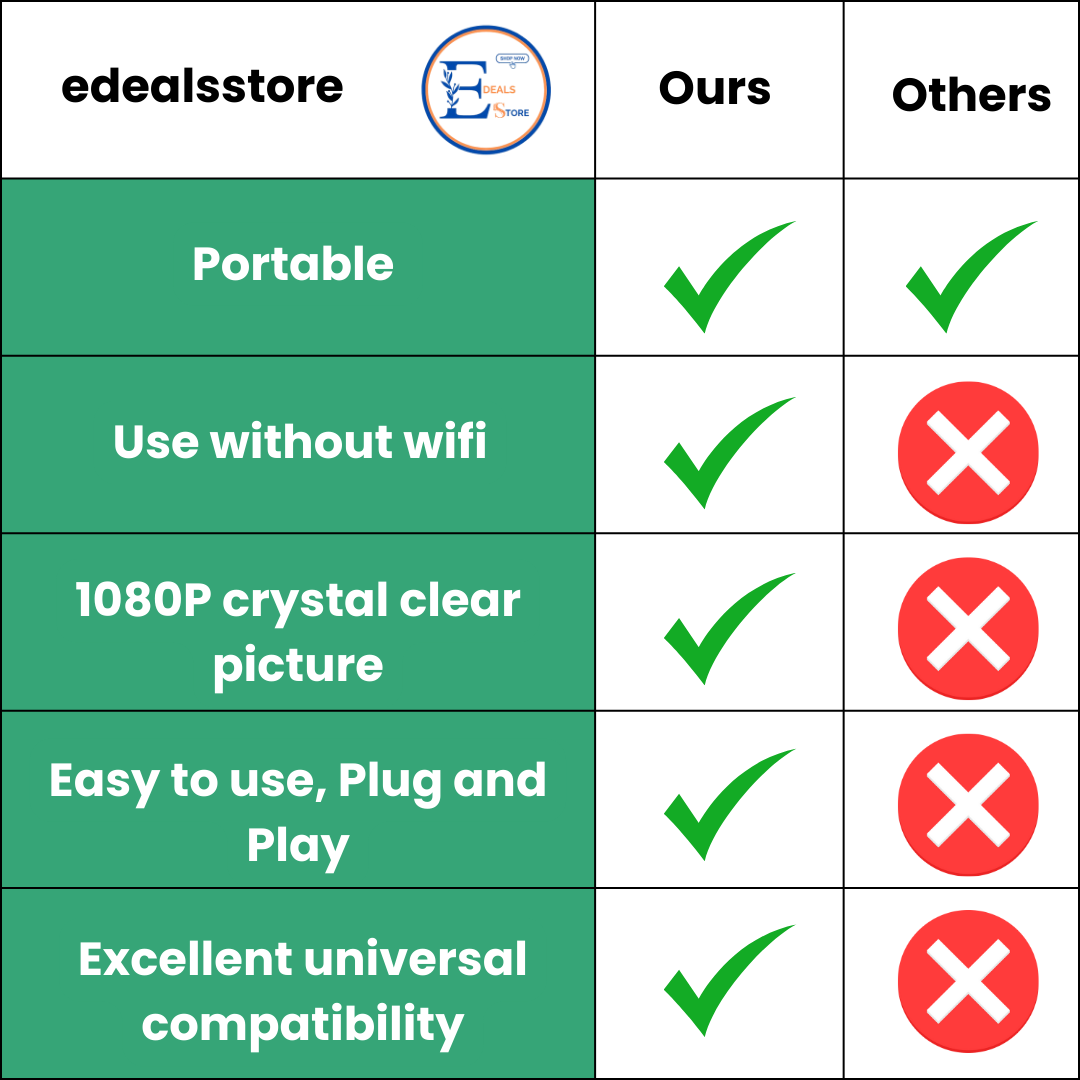 QuickCast™ | The best streamer without wifi!