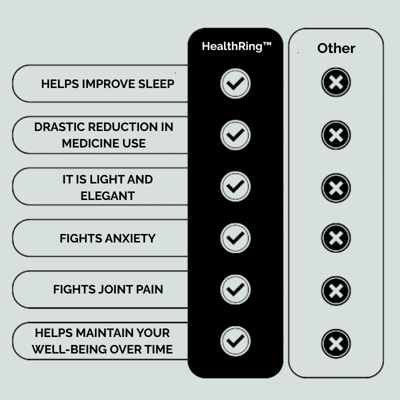 HealthRing™ | Never feel tired, fatigued or anxious again