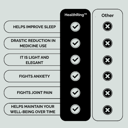 HealthRing™ | Never feel tired, fatigued or anxious again
