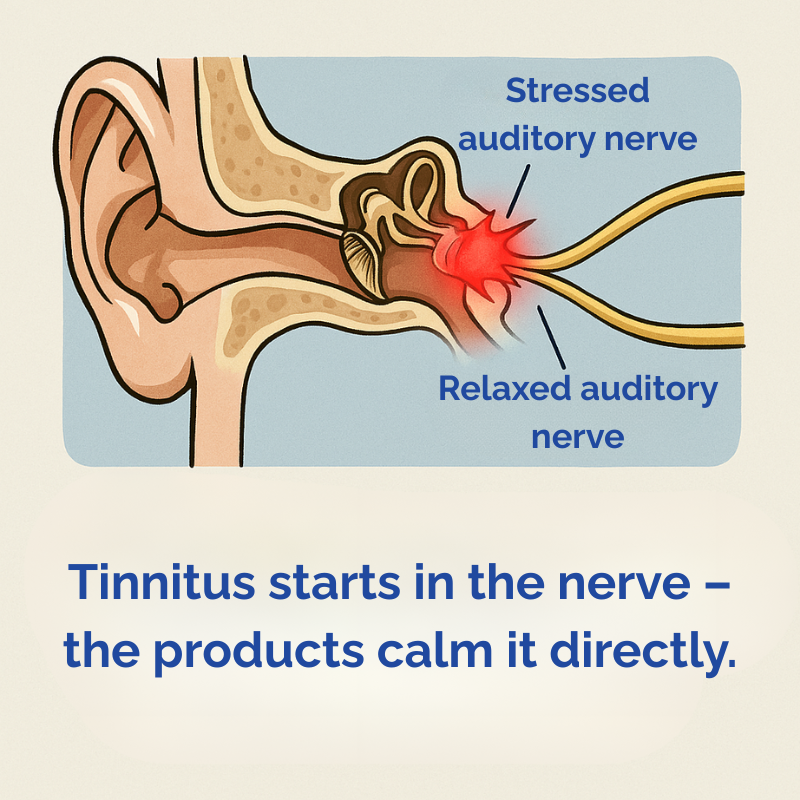 NoiseReduction™ | Reduces Inflammation, Improves Hearing!